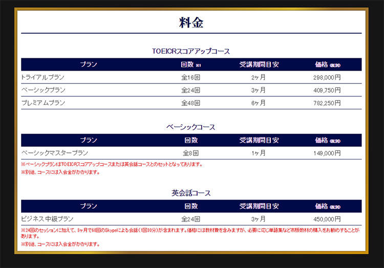 ライザップイングリッシュの料金