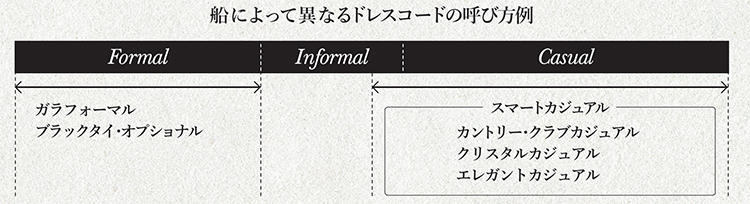 船によって異なるドレスコードの呼び方例