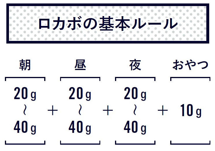 40代からのカラダメンテ