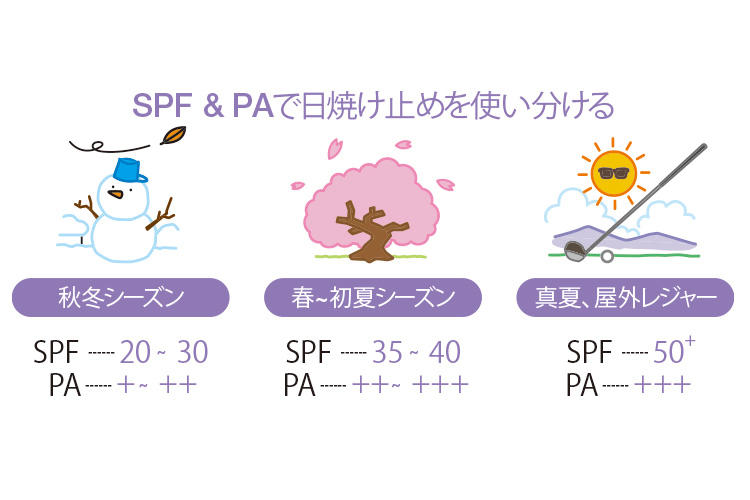 日焼けのアフターケア