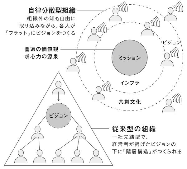 ダイヤモンド・オンライン