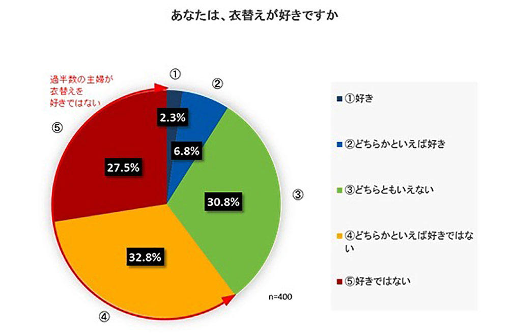 ダイヤモンド・オンライン