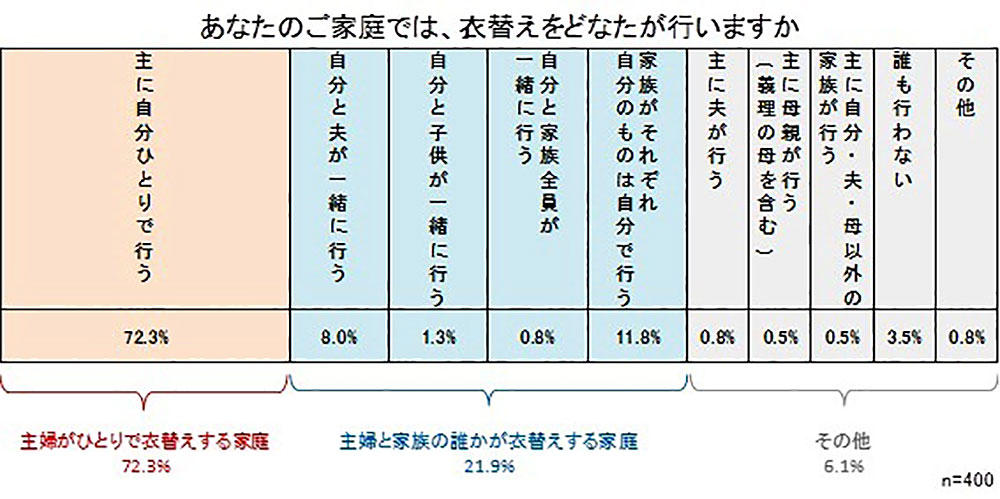 ダイヤモンド・オンライン