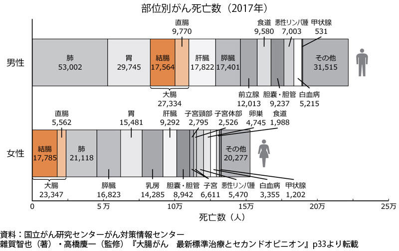 ダイヤモンド・オンライン