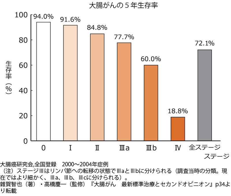 ダイヤモンド・オンライン