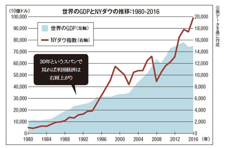 資産運用の考え方