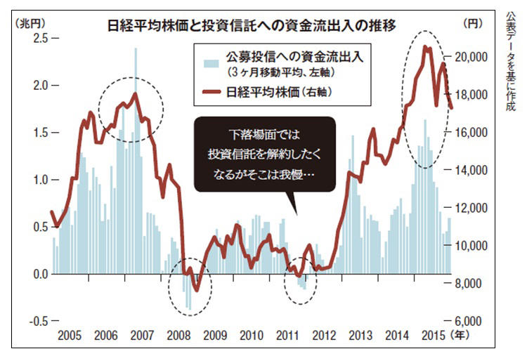 資産運用の考え方