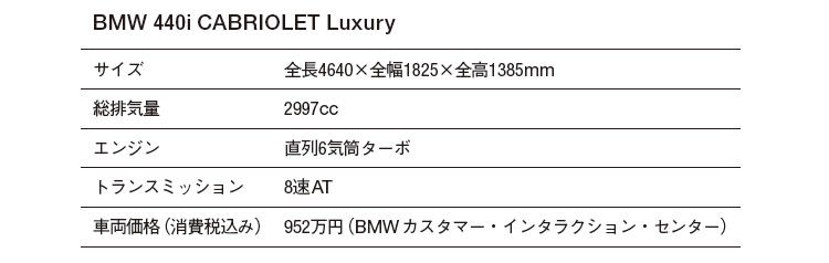 BMW 4シリーズカブリオレのスペックリスト