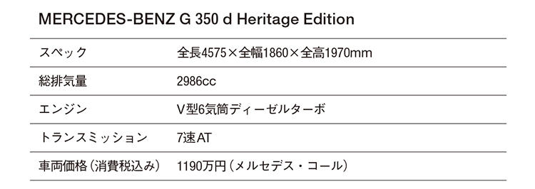 新型Ｇクラスのスペック表