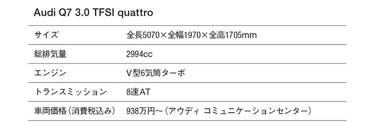 アウディ Q7のスペック表