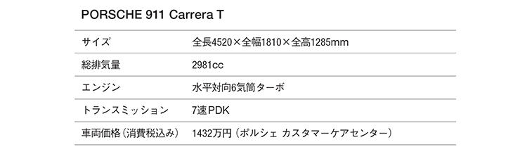 ポルシェ 911のスペック