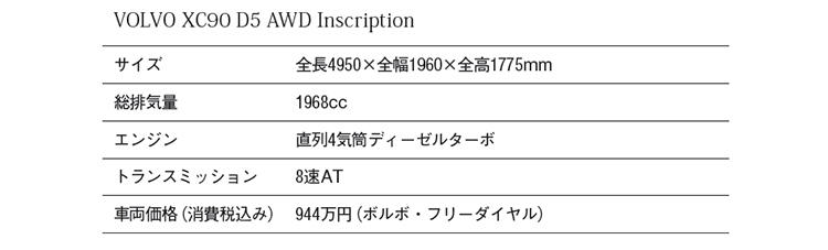 VOLVO XC90のスペック