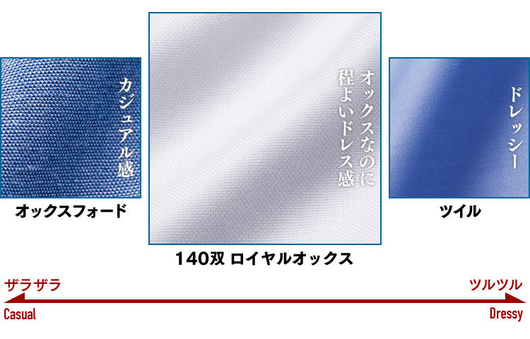 「140双ロイヤルオックス」とは、どんなシャツ生地？