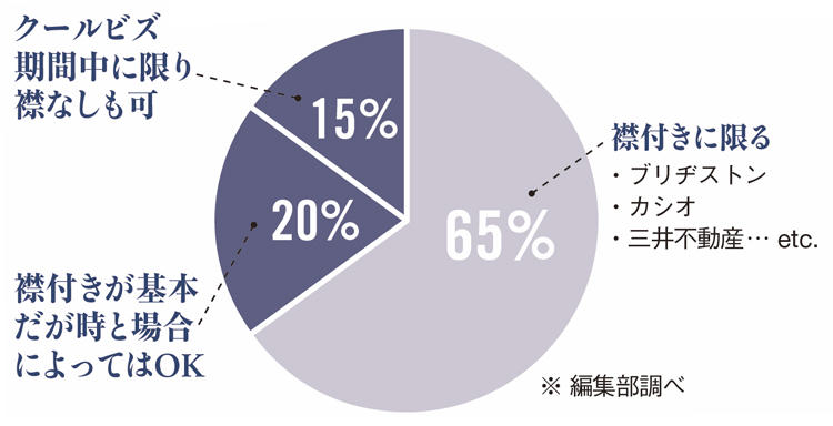 JKのインナーに関する調査