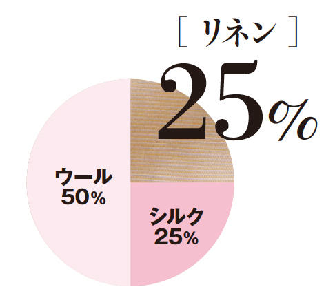 いつもの仕事着に