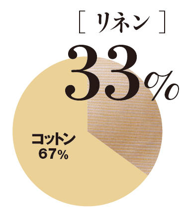 クールビズ時の外回りに