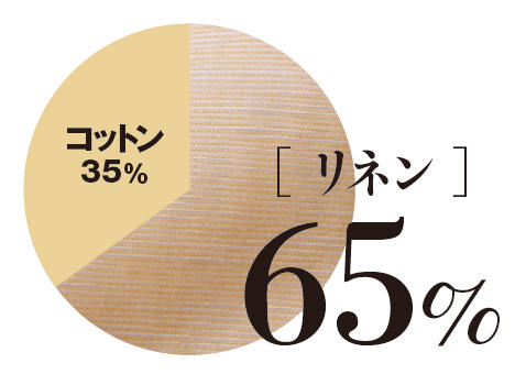華やかに過ごすパーティに