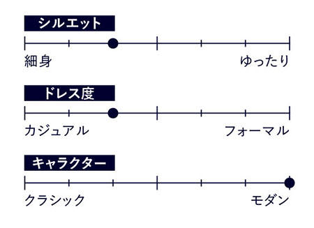 最旬ネイビーブレザー