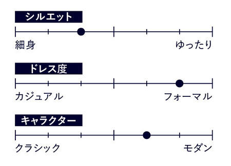 最旬ネイビーブレザー