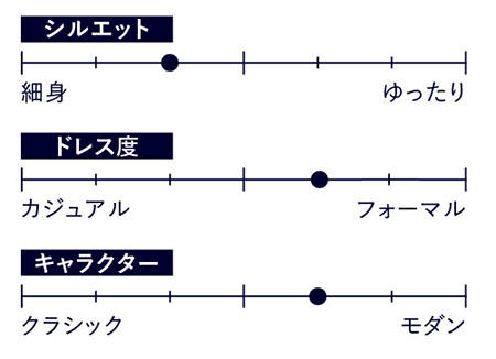 最旬ネイビーブレザー