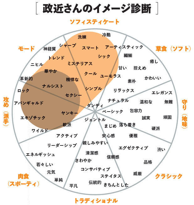 ファッションレスキュー