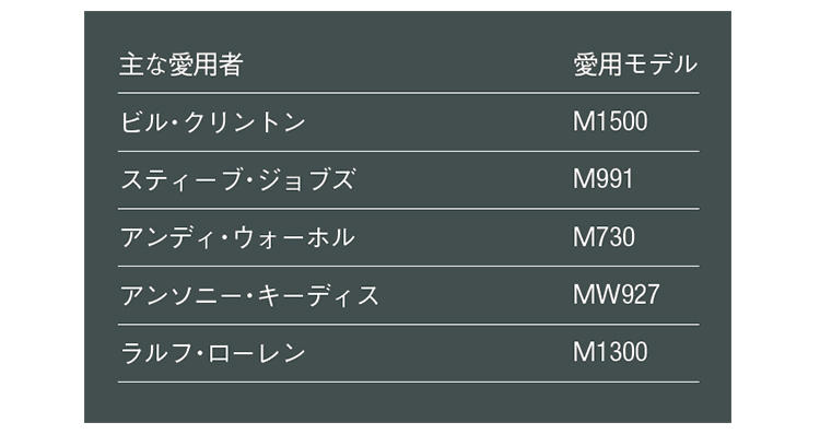 ニューバランスを愛用する著名人の愛用モデル