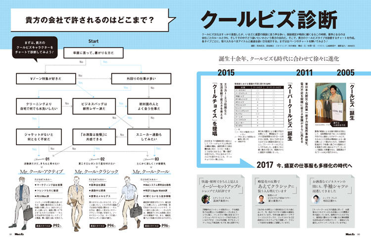 クールビズ診断