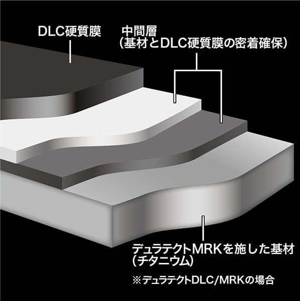 DLC硬質膜 中間層（基材とDLC硬質膜の密着確保）デュラテクトMRKを施した基材（チタニウム）※デュラテクトDLC/MRKの場合