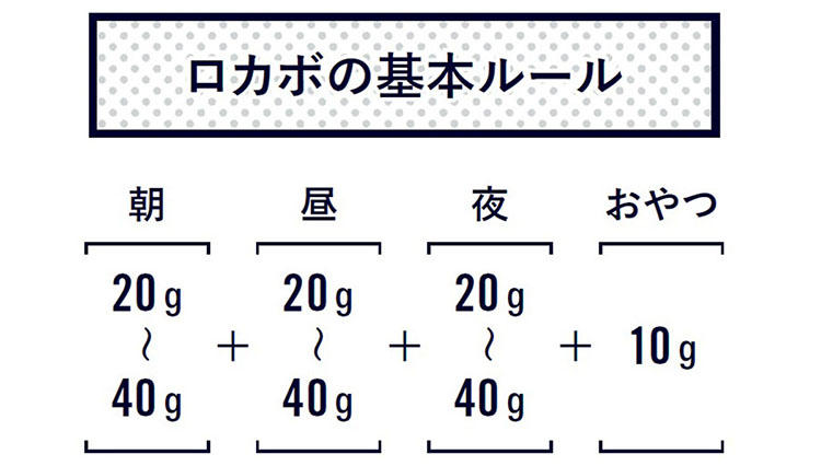 40代からのカラダメンテ「外食が多くて体型管理が・・・」「ロカボ食でやせましょう」