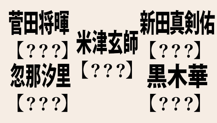 「今どきの芸能人の名前が読めない！」という40代のための難読人名漢字【全8問】