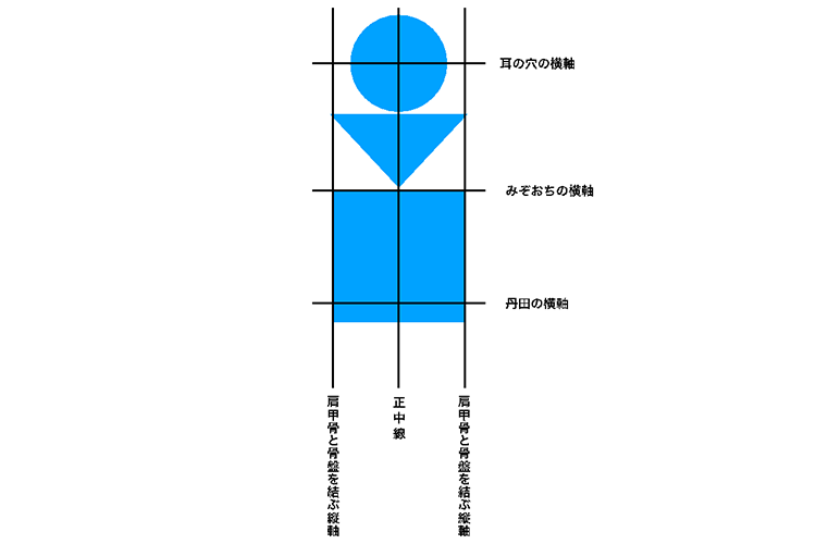 「姿勢がいい」とはどんな状態？