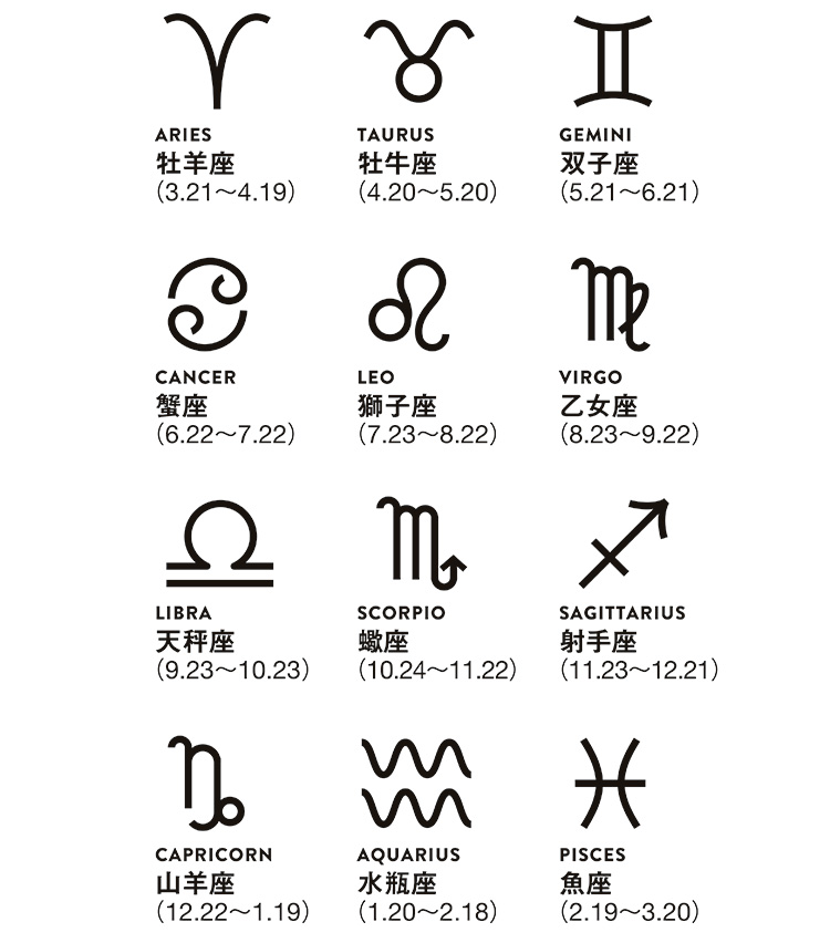 12星座のマーク