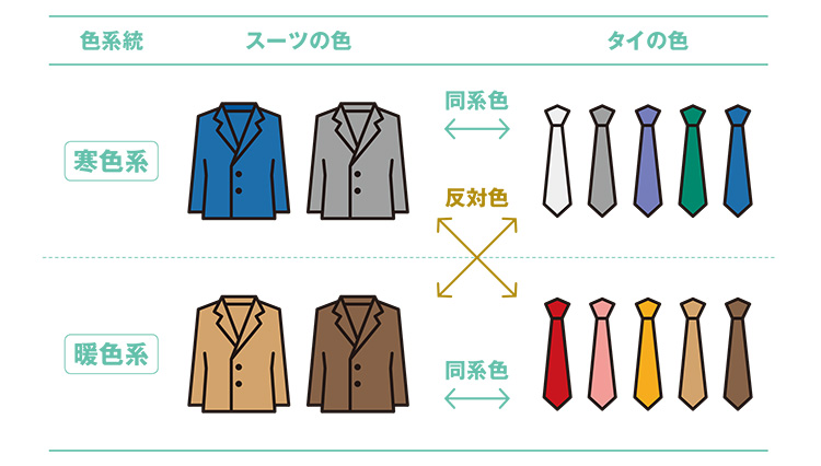 つい同系色ばかり合わせてしまう、反対色＋同系色の法則で脱無難_図解