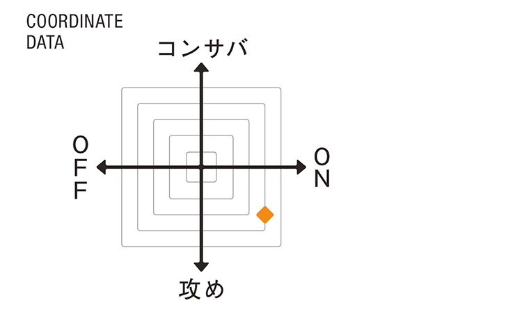 （タリアトーレ）COORDINATE DATA