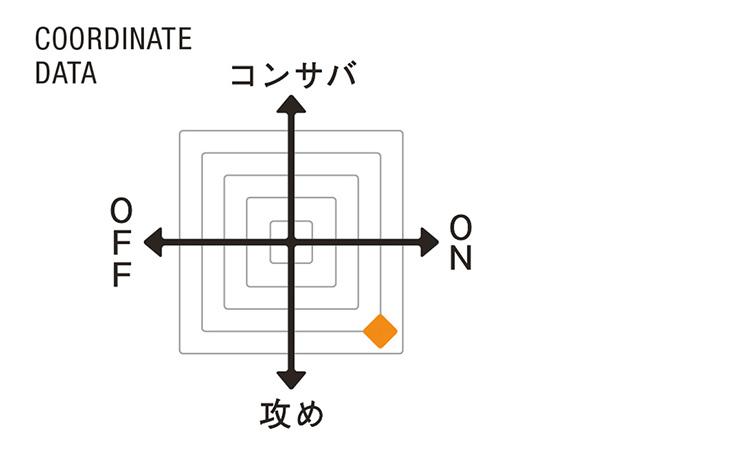 （ロバート フレイザー）COORDINATE DATA