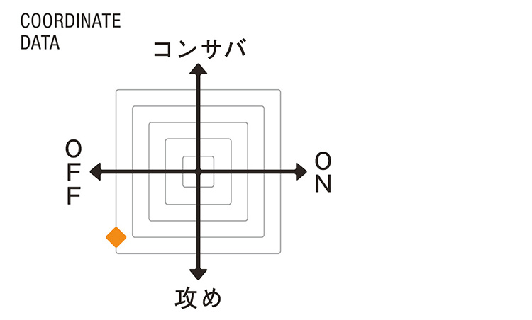 （エンメティ） COORDINATE DATA