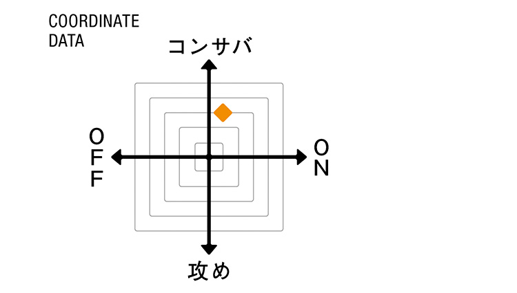 （フガート）COORDINATE DATA