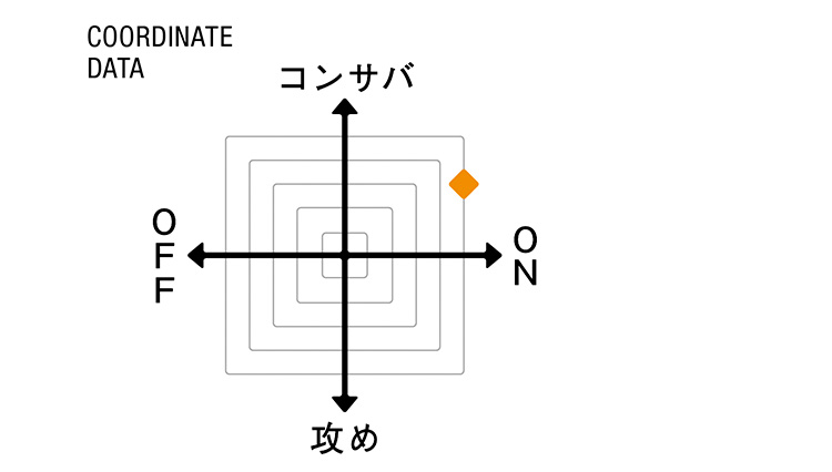 （スティレ ラティーノ）COORDINATE DATA