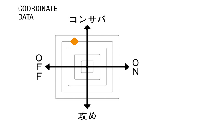 （タリアトーレ）COORDINATE DATA