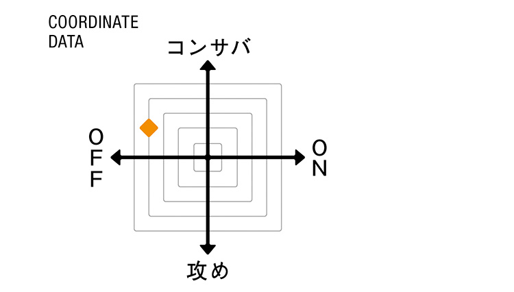 （バレナ）COORDINATE DATA