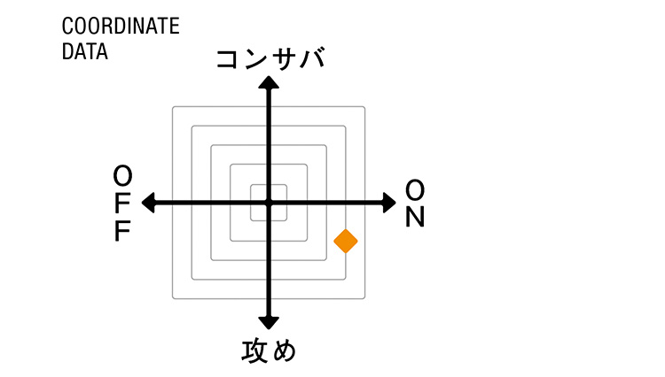 （ビームスF）COORDINATE DATA