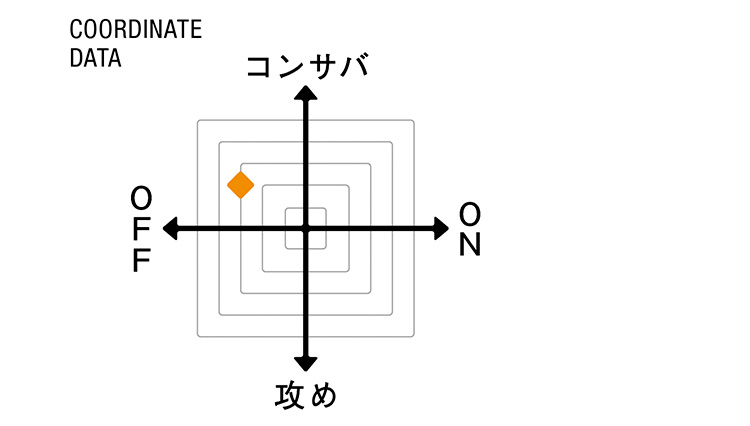 （ルビナッチ）COORDINATE DATA