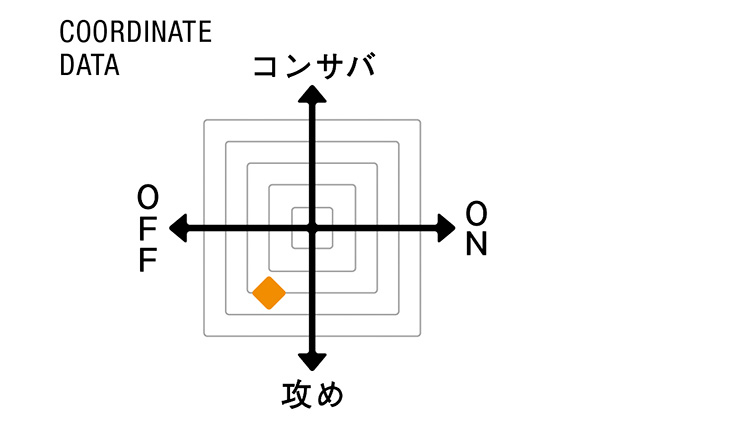 （ティト アレグレット）COORDINATE DATA