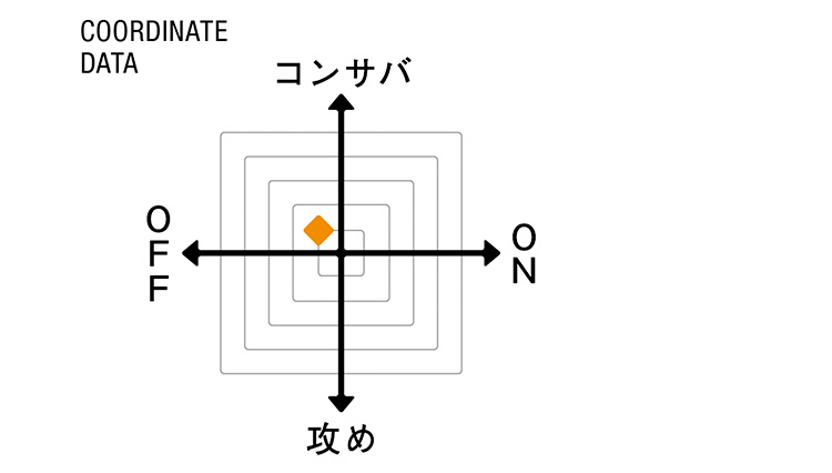 （エルネスト）COORDINATE DATA