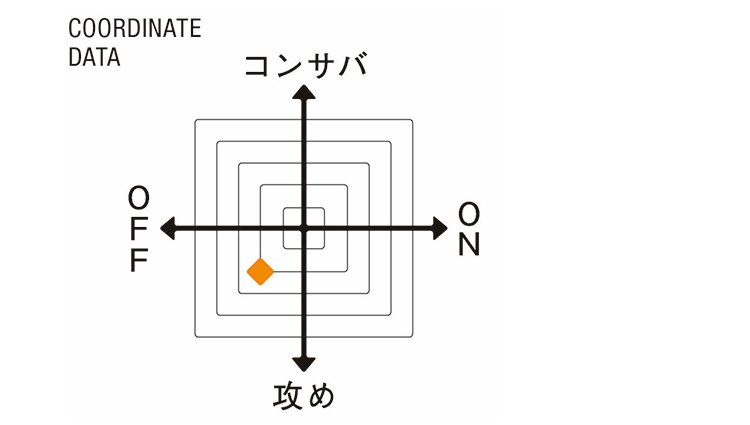 （ボリオリ）COORDINATE DATA