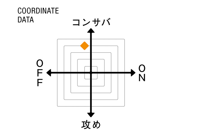 （カナーリ）COORDINATE DATA