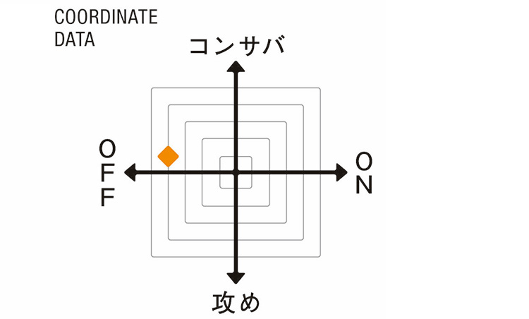 （ラルディーニ）COORDINATE DATA