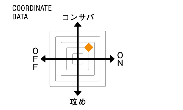 BUSINESS  COORDINATE DATA