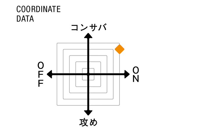 （ラージチェック）BUSINESS  COORDINATE DATA