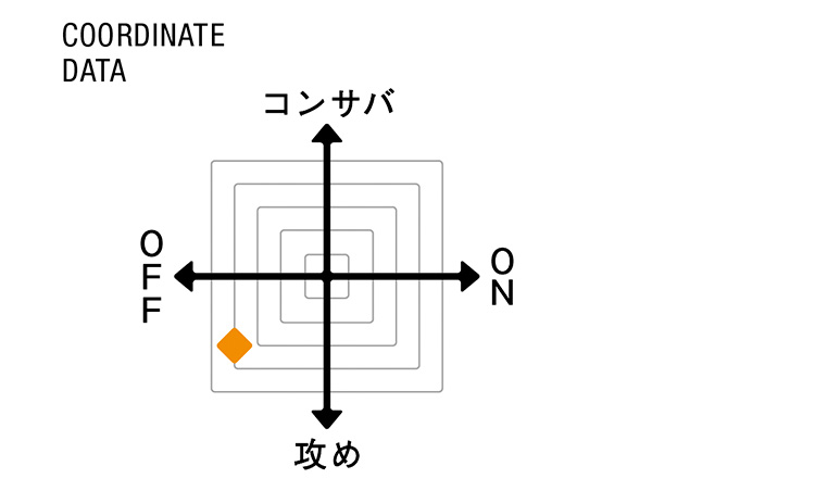 （ラージチェック）CASUAL  COORDINATE DATA